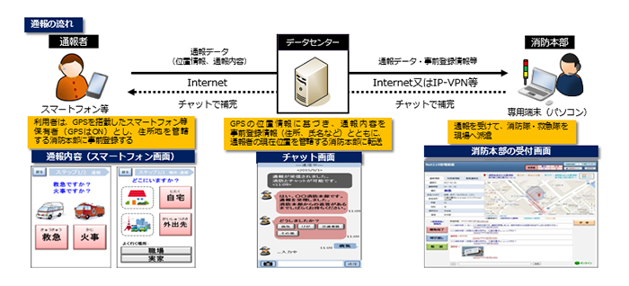 NET119概要