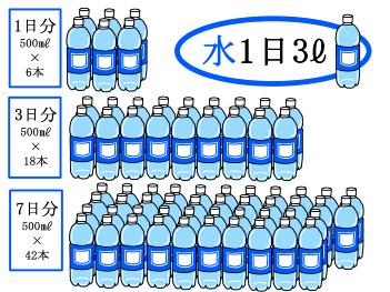 水1日3リットル7日分