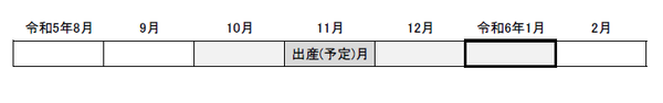 対象期間イメージ図（令和5年度分）